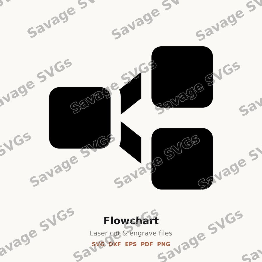 Flowchart